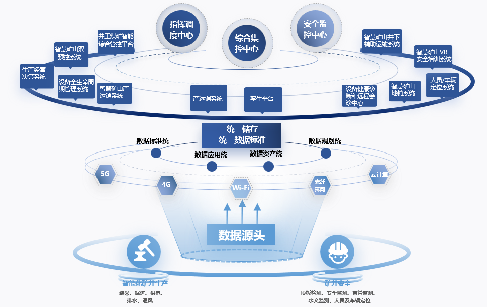 西安云联高能科技有限公司智慧矿山解决专家